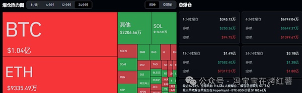 今天为什么上涨?比特币\以太坊本周还会暴跌吗?SOL躺平,BSC装死,龙头憋大招!