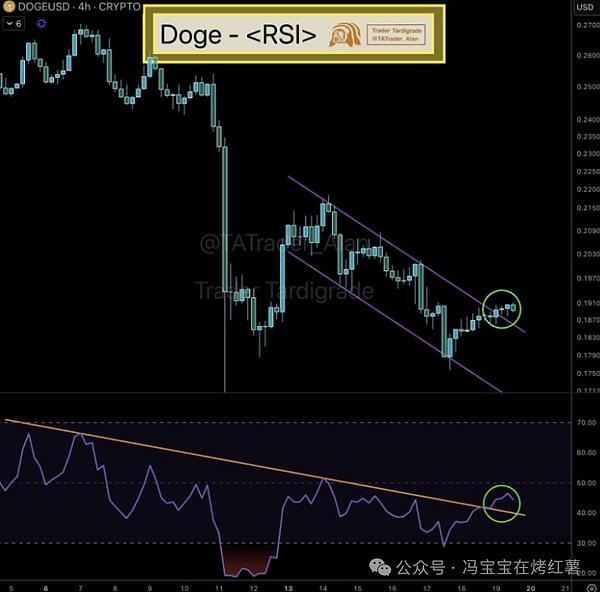 狗狗币总算熬出头?DOGE突破0.18支撑后剑指0.20美元?接下来这样操作!