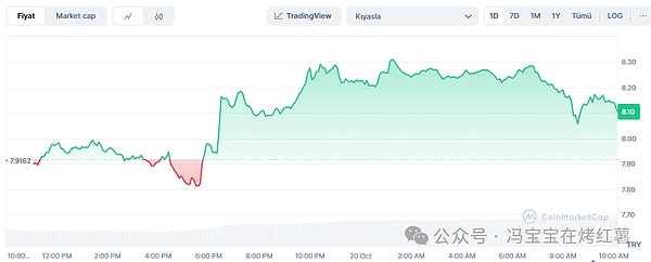 狗狗币总算熬出头?DOGE突破0.18支撑后剑指0.20美元?接下来这样操作!