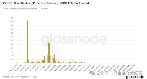 狗狗币总算熬出头?DOGE突破0.18支撑后剑指0.20美元?接下来这样操作!