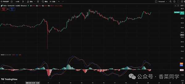 疯牛行情急涨急跌 抄底机会不要错过4大100倍加密货币