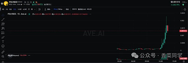 疯牛行情急涨急跌 抄底机会不要错过4大100倍加密货币