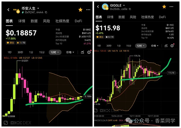 疯牛行情急涨急跌 抄底机会不要错过4大100倍加密货币