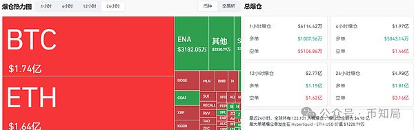 今日行情分析:为何上涨?反弹还是反转?后市比特币\以太坊\山寨操作建议