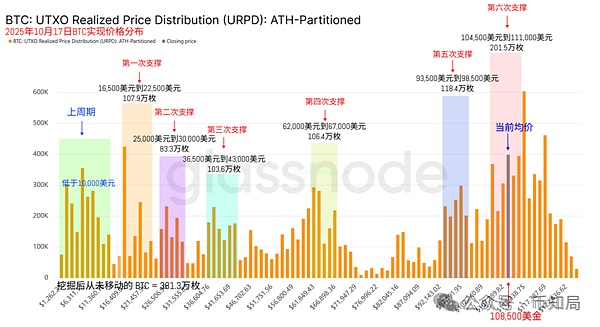 今日行情分析:为何上涨?反弹还是反转?后市比特币\以太坊\山寨操作建议