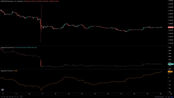 小币大机会：PUMP反弹在即、XRP ETF成最大变数