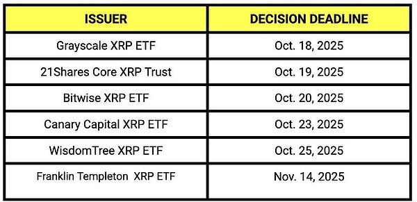 小币大机会：PUMP反弹在即、XRP ETF成最大变数