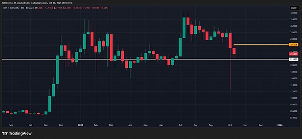 小币大机会：PUMP反弹在即、XRP ETF成最大变数