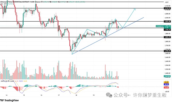 猛涨 比特币、以太坊还有抄底机会吗？这个点位可以布局 山寨能抄底吗？抄底什么？