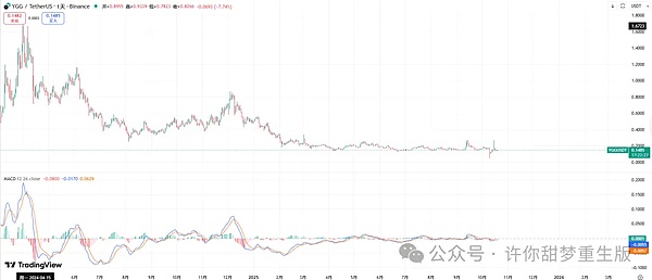 猛涨 比特币、以太坊还有抄底机会吗？这个点位可以布局 山寨能抄底吗？抄底什么？