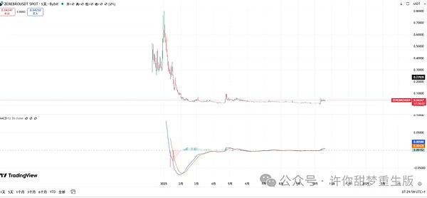 猛涨 比特币、以太坊还有抄底机会吗？这个点位可以布局 山寨能抄底吗？抄底什么？