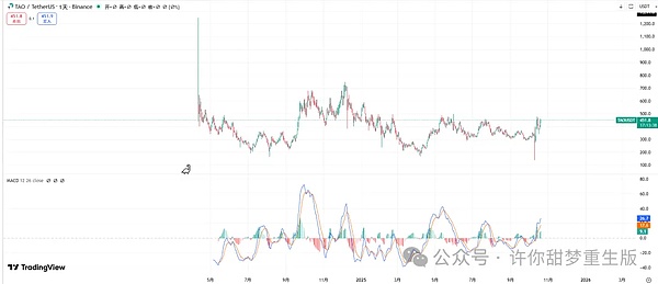 猛涨 比特币、以太坊还有抄底机会吗？这个点位可以布局 山寨能抄底吗？抄底什么？