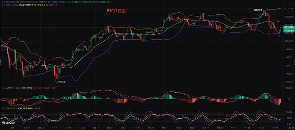 币圈币先生：10.20比特币.以太坊行情分析参考.内附策略参考