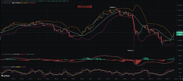 币圈币先生：10.20比特币.以太坊行情分析参考.内附策略参考