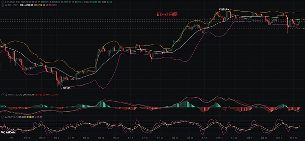 币圈币先生：10.20比特币.以太坊行情分析参考.内附策略参考