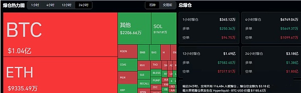 币圈本周能 “支棱” 吗？反弹失败要探前低、两大事件 + ETH 看涨 + 山寨黑马、看点拉满