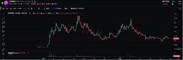 币圈本周能 “支棱” 吗？反弹失败要探前低、两大事件 + ETH 看涨 + 山寨黑马、看点拉满