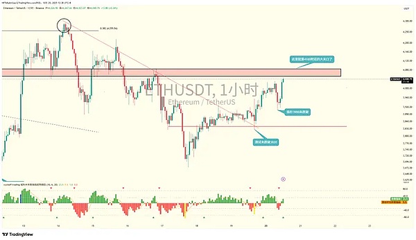 BTC有两道 “保命线”、扛住就稳、ETH创新高、XRP翻倍、DOGE有戏、SOL冲210刀藏机会
