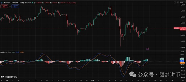 比特币、以太坊暴跌结束了?上涨行情来了?这波会涨到哪里?CZ喊单 、100倍MEME大爆发