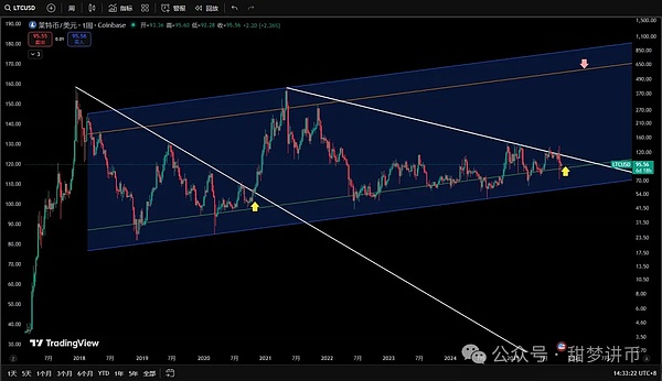 比特币、以太坊暴跌结束了?上涨行情来了?这波会涨到哪里?CZ喊单 、100倍MEME大爆发