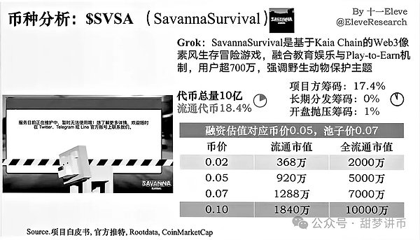 比特币、以太坊暴跌结束了?上涨行情来了?这波会涨到哪里?CZ喊单 、100倍MEME大爆发
