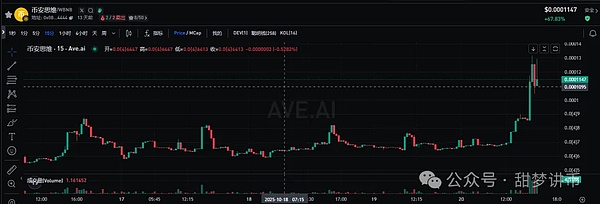 比特币、以太坊暴跌结束了?上涨行情来了?这波会涨到哪里?CZ喊单 、100倍MEME大爆发