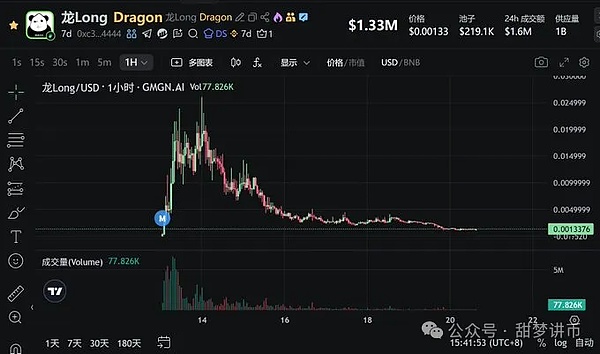 比特币、以太坊暴跌结束了?上涨行情来了?这波会涨到哪里?CZ喊单 、100倍MEME大爆发