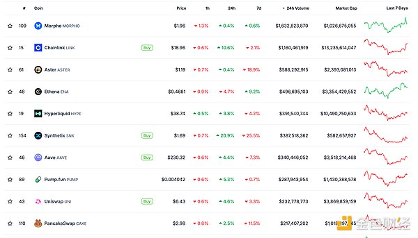 金色Web3.0日报 | 美政府最长停摆纪录或被打破