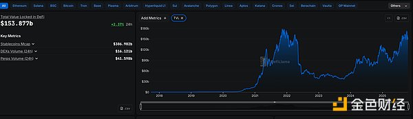 金色Web3.0日报 | 美政府最长停摆纪录或被打破