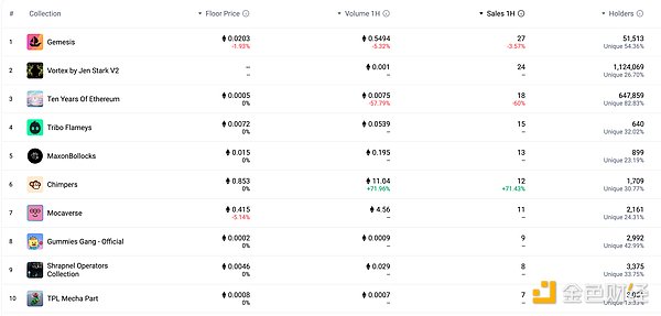 金色Web3.0日报 | 美政府最长停摆纪录或被打破