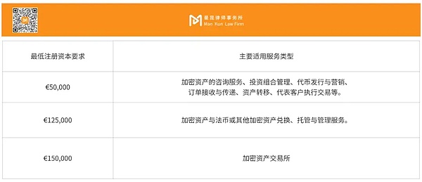曼昆研究 | 波兰加密资产法案草案通过：监管升级、持牌门槛大幅提升