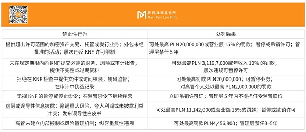曼昆研究 | 波兰加密资产法案草案通过：监管升级、持牌门槛大幅提升