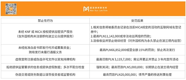 曼昆研究 | 波兰加密资产法案草案通过：监管升级、持牌门槛大幅提升