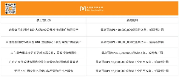 曼昆研究 | 波兰加密资产法案草案通过：监管升级、持牌门槛大幅提升