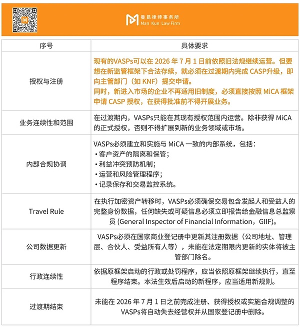 曼昆研究 | 波兰加密资产法案草案通过：监管升级、持牌门槛大幅提升