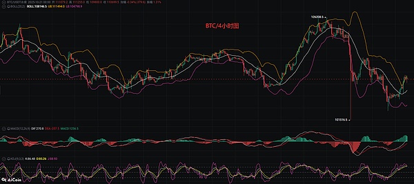 币圈币先生：1021比特币.以太坊行情分析参考.内附策略参考
