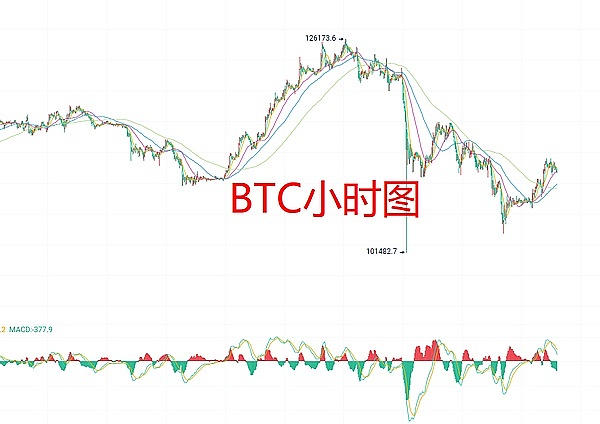 10月21日、BTC比特币（合约）ETH以太坊（合约）行情解析及操作策略