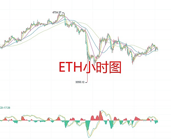 10月21日、BTC比特币（合约）ETH以太坊（合约）行情解析及操作策略