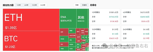 阴跌不止 比特币、以太坊还要跌？抄底机会在这 链上MEME大暴涨,这些热点MEME抓紧布局