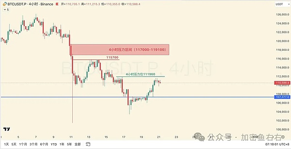 阴跌不止 比特币、以太坊还要跌？抄底机会在这 链上MEME大暴涨,这些热点MEME抓紧布局