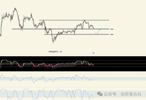 阴跌不止 比特币、以太坊还要跌？抄底机会在这 链上MEME大暴涨,这些热点MEME抓紧布局