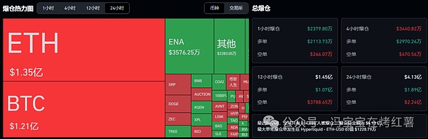 牛市也血亏!比特币深跌还是看涨?以太坊还有救吗?新币复盘kurumi\索拉拉谁将走得更远