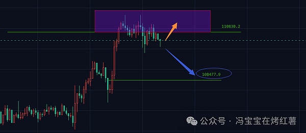 牛市也血亏!比特币深跌还是看涨?以太坊还有救吗?新币复盘kurumi\索拉拉谁将走得更远
