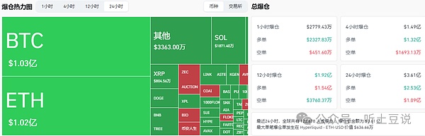 10月21今日币圈:比特币\以太坊\山寨币行情分析及操作建议