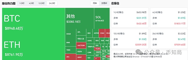 牛市陷阱?继续跌?后市比特币\以太坊\山寨操作建议
