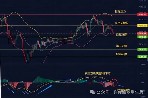 比特币、以太坊暴跌了?可以做多吗？跌到那里？暴跌中的巨大机会 这些MEME要爆发？