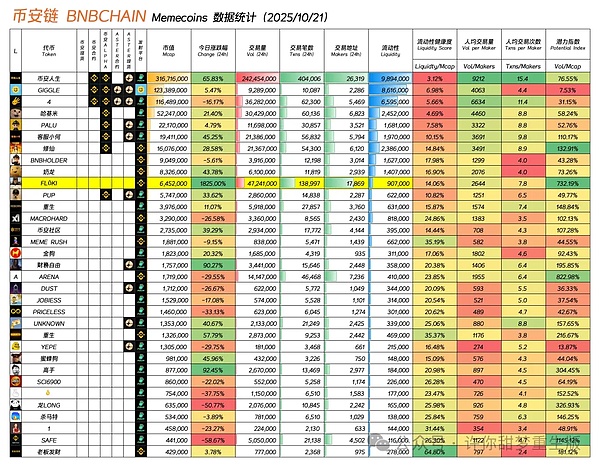 比特币、以太坊暴跌了?可以做多吗？跌到那里？暴跌中的巨大机会 这些MEME要爆发？