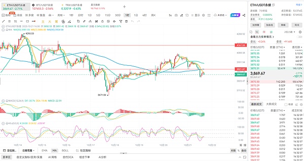 币胜团：10.21比特币见顶回落 新一轮风暴即将发生