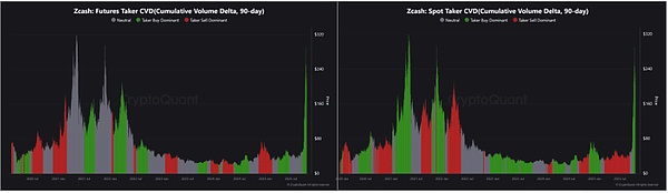 Zcash（ZEC）要冲击300美金？这波反弹可能才刚开始