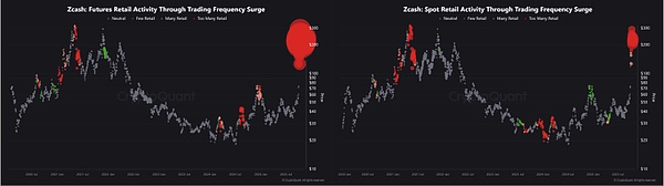 Zcash（ZEC）要冲击300美金？这波反弹可能才刚开始